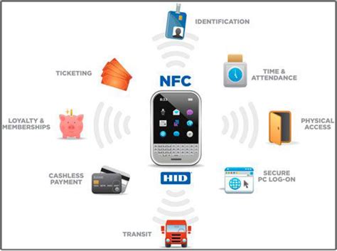 can rfid read nfc|nfc disadvantages.